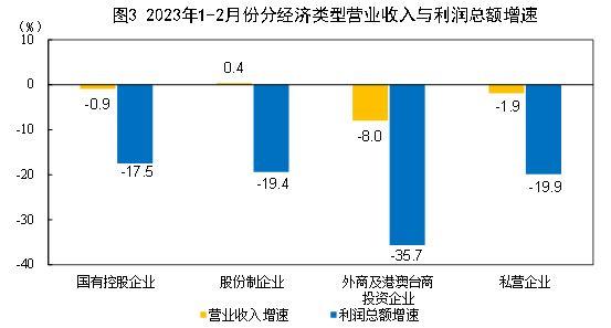 我的订单
