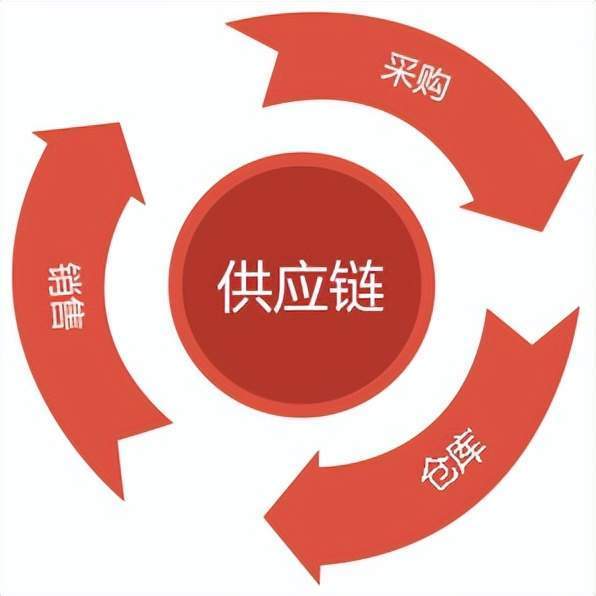 会员资料修改